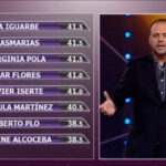 dandolotodomasvotaciones