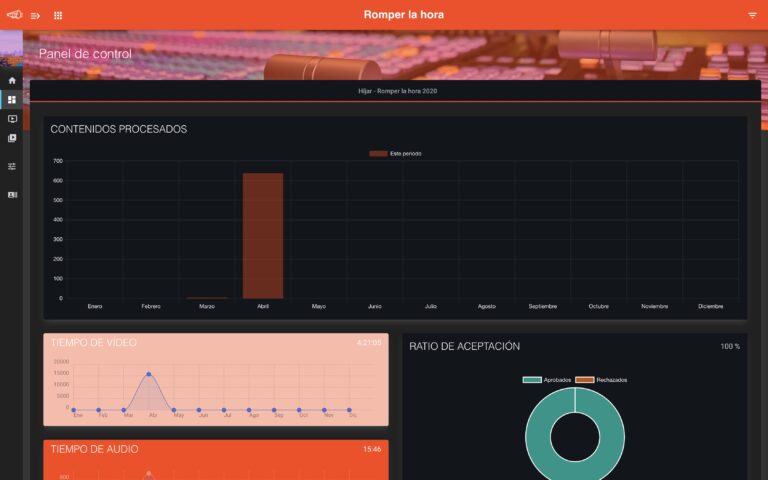 Dashboard del canal Híjar